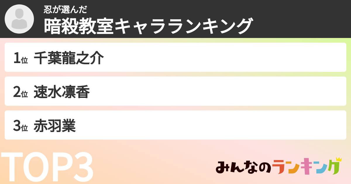 忍さんの「暗殺教室キャラランキング」