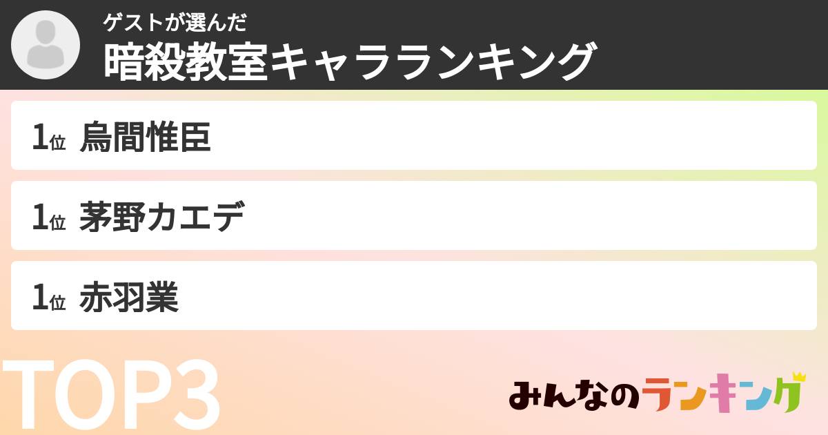 ゲストさんの「暗殺教室キャラランキング」