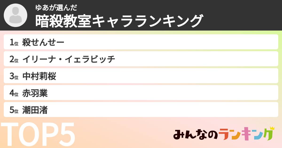 ゆあさんの「暗殺教室キャラランキング」