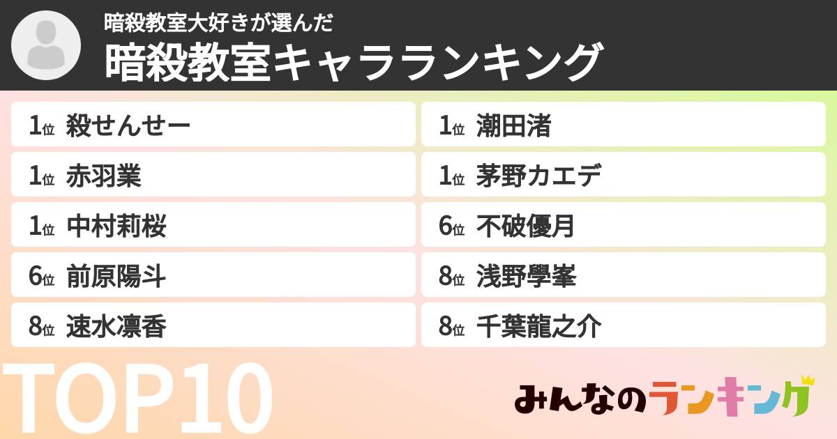 暗殺教室大好きさんの「暗殺教室キャラランキング」