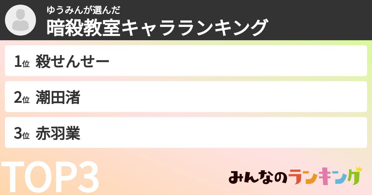 ゆうみんさんの「暗殺教室キャラランキング」