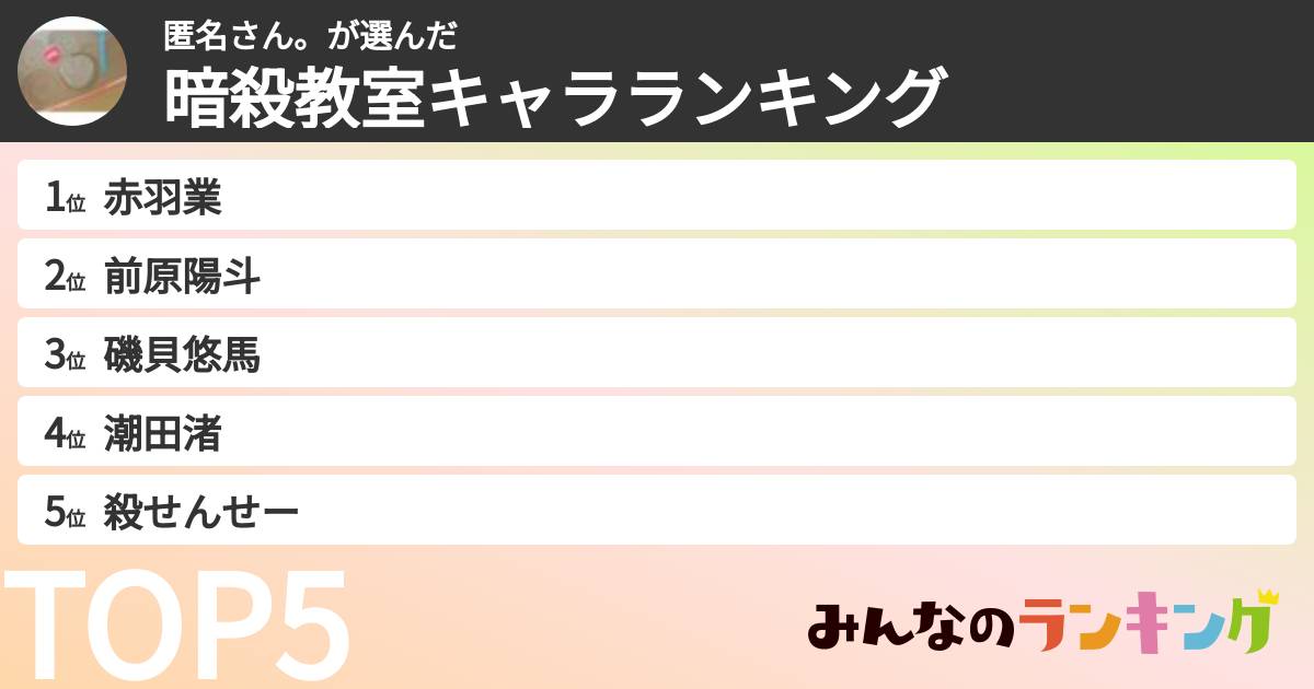 匿名さん。さんの「暗殺教室キャラランキング」