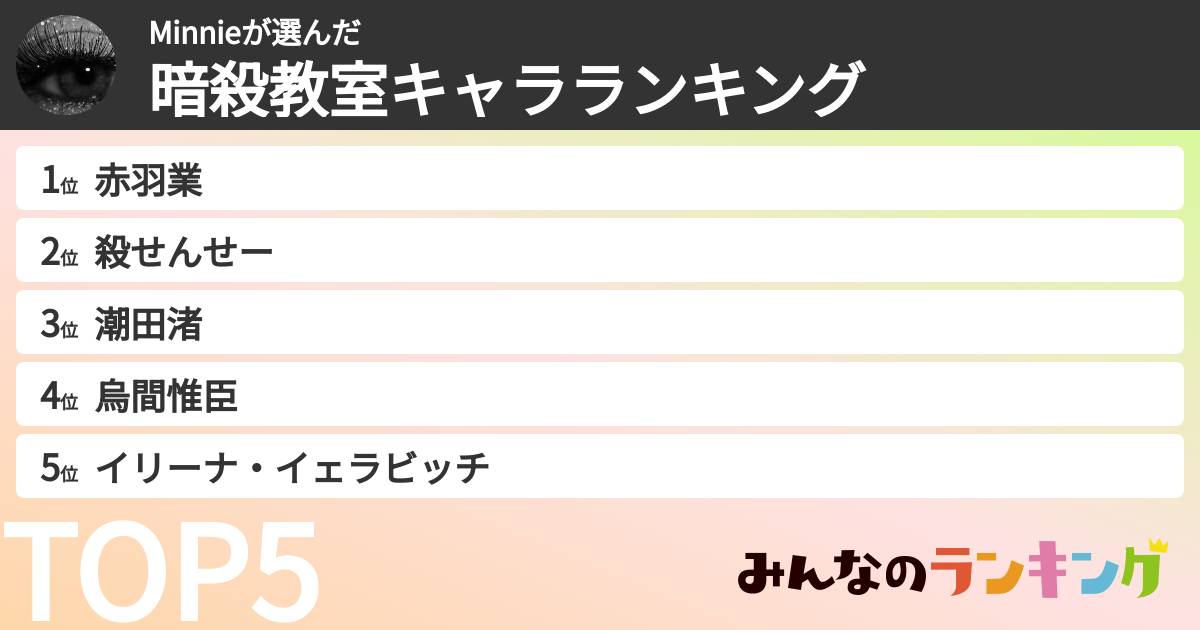Minnieさんの「暗殺教室キャラランキング」