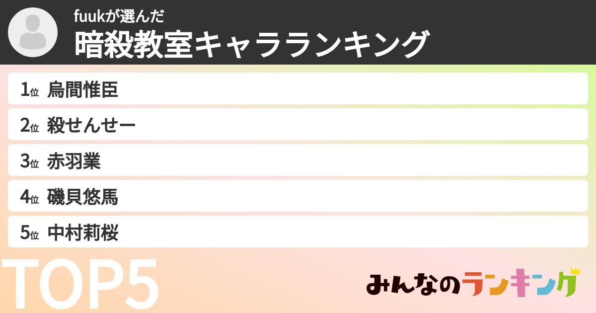 fuukさんの「暗殺教室キャラランキング」