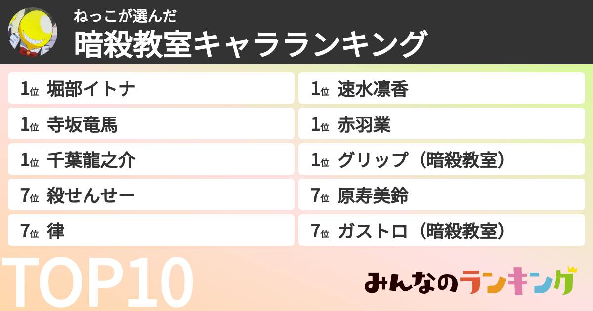 ねっこさんの「暗殺教室キャラランキング」