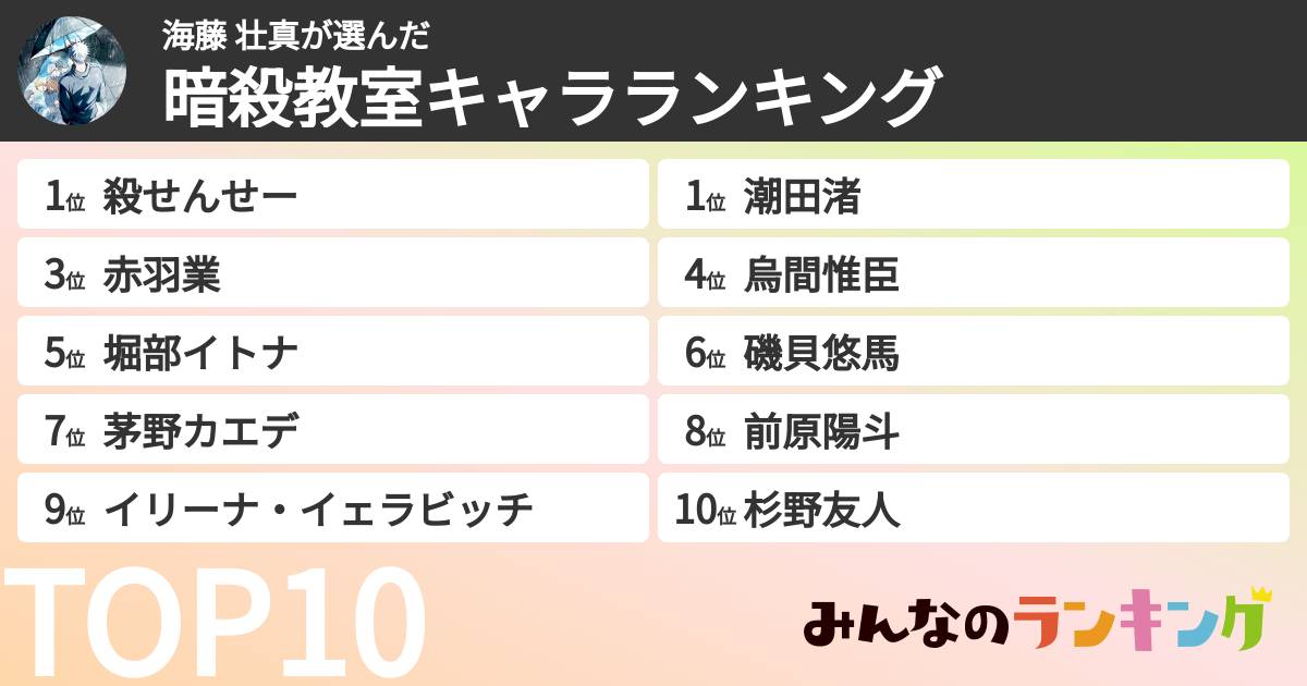 海藤 壮真さんの「暗殺教室キャラランキング」