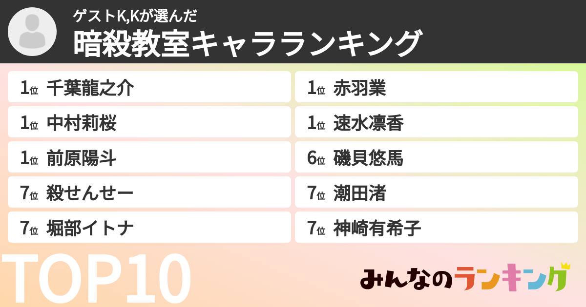 ゲストK,Kさんの「暗殺教室キャラランキング」