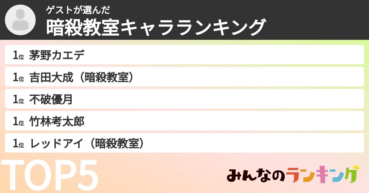 ゲストさんの「暗殺教室キャラランキング」
