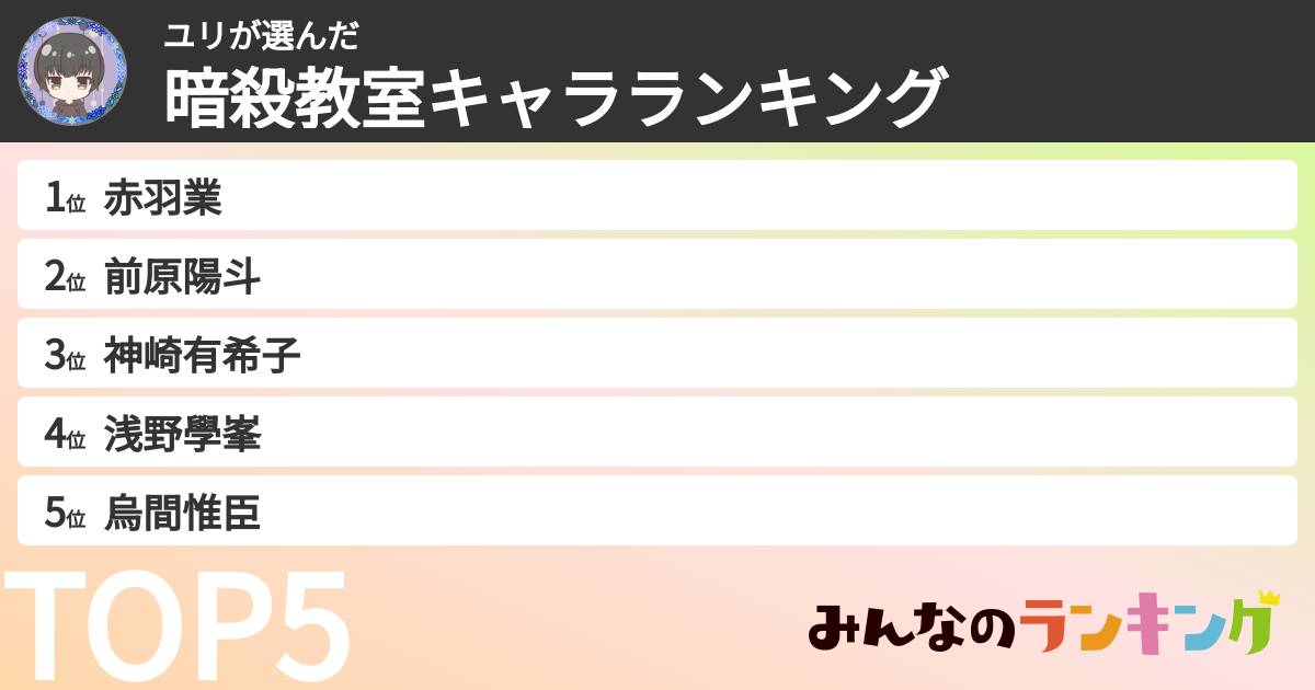 ユリさんの「暗殺教室キャラランキング」
