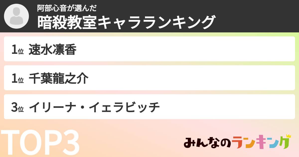 阿部心音さんの「暗殺教室キャラランキング」