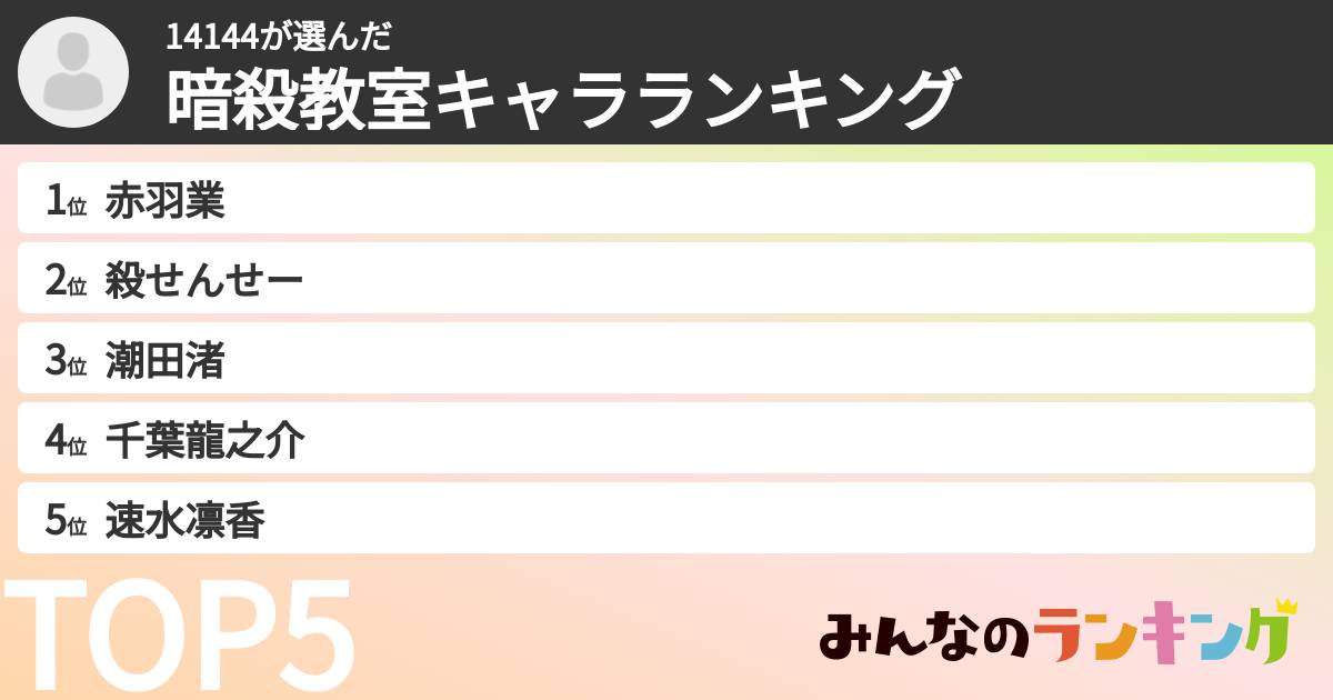 14144さんの「暗殺教室キャラランキング」