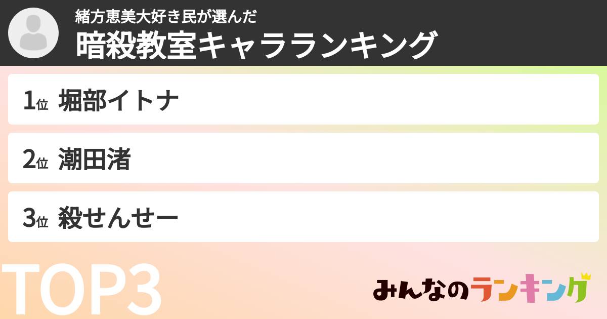 緒方恵美大好き民さんの「暗殺教室キャラランキング」