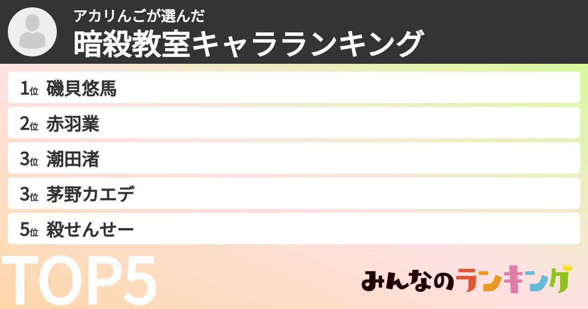 アカリんごさんの「暗殺教室キャラランキング」