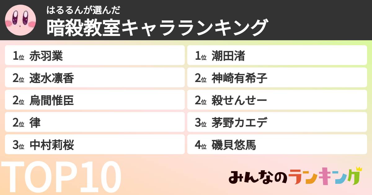 はるるんさんの「暗殺教室キャラランキング」