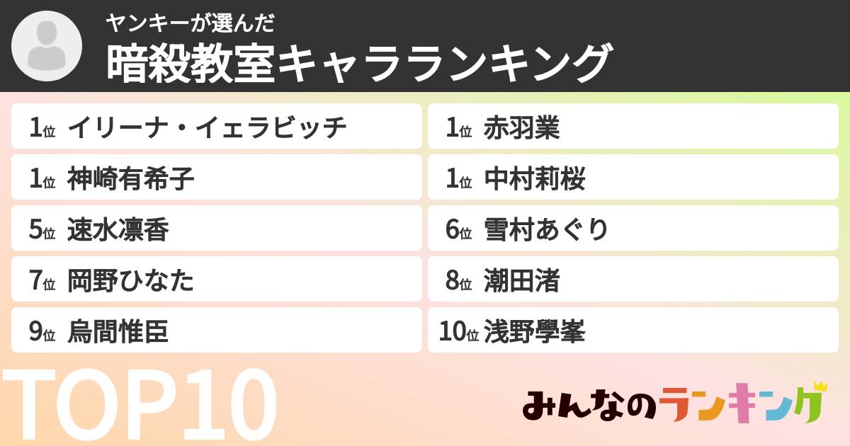 ヤンキーさんの「暗殺教室キャラランキング」