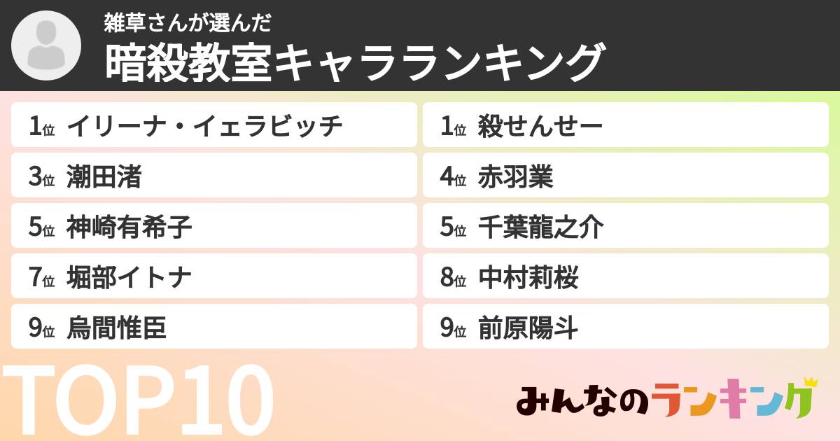 雑草さんさんの「暗殺教室キャラランキング」