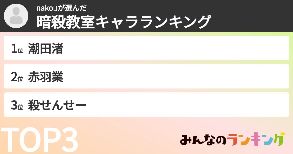 nako💫さんの「暗殺教室キャラランキング」
