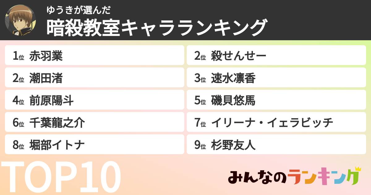 ゆうきさんの「暗殺教室キャラランキング」