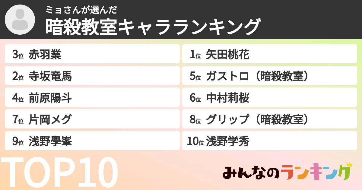 ミョさんさんの「暗殺教室キャラランキング」