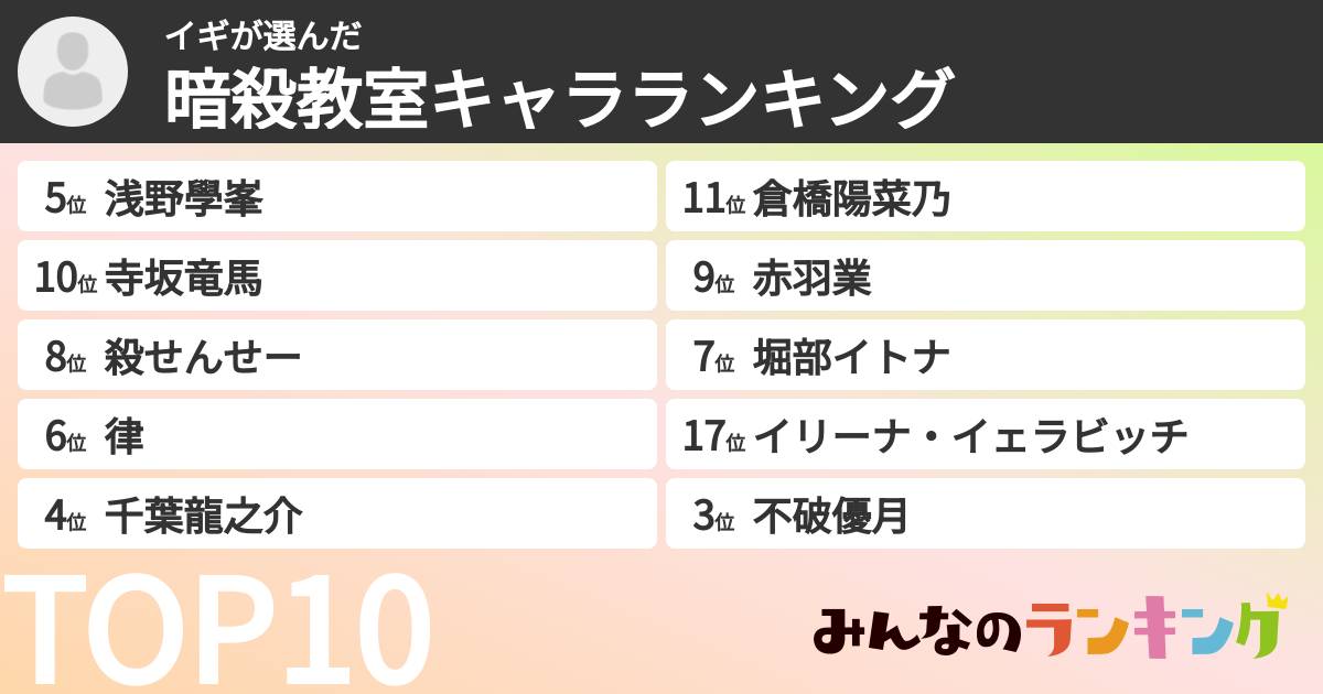 イギさんの「暗殺教室キャラランキング」