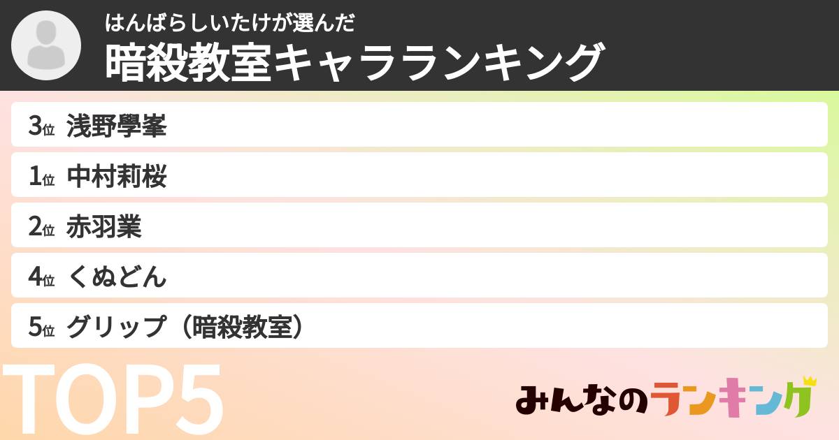 はんばらしいたけさんの「暗殺教室キャラランキング」