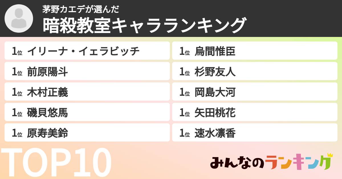 茅野カエデさんの「暗殺教室キャラランキング」