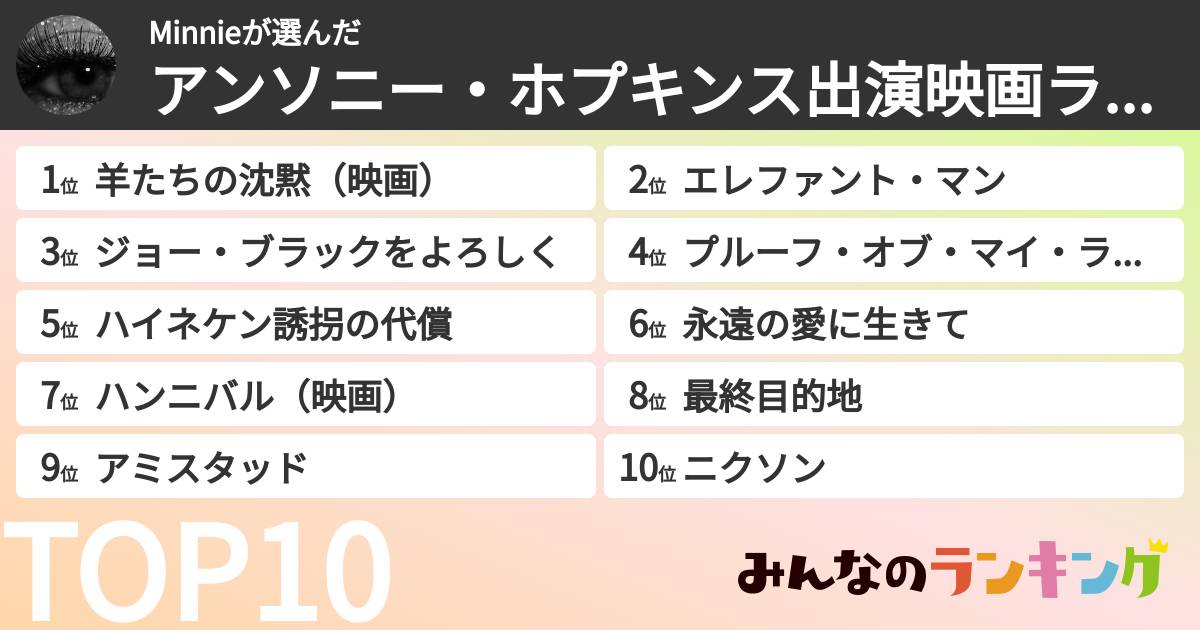 Minnieさんの「アンソニー・ホプキンス出演映画ランキング」