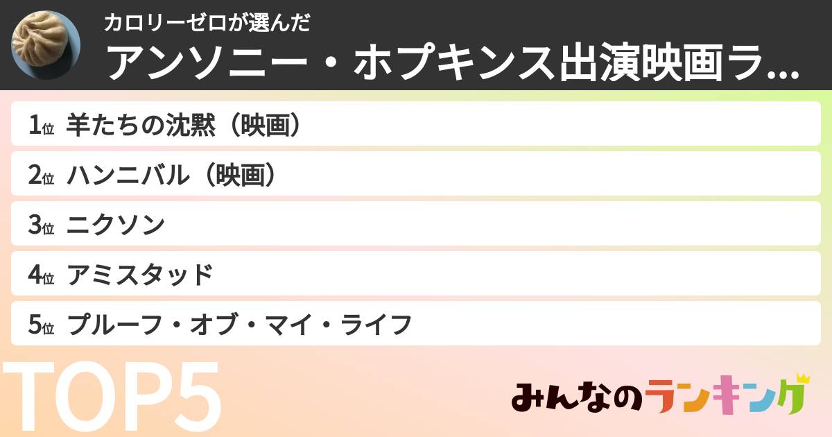 カロリーゼロさんの「アンソニー・ホプキンス出演映画ランキング」
