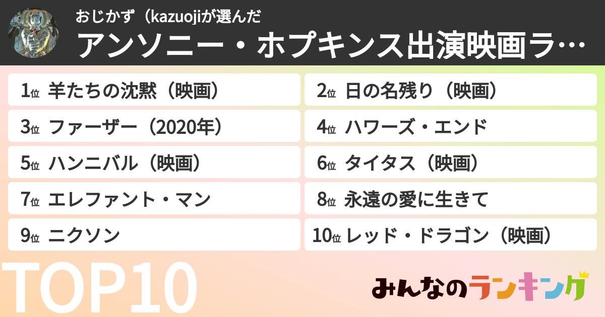 おじかず(kazuojiさんの「アンソニー・ホプキンス出演映画ランキング」