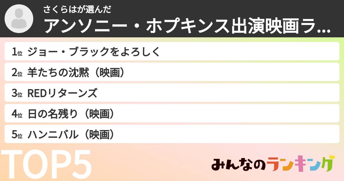 さくらはさんの「アンソニー・ホプキンス出演映画ランキング」