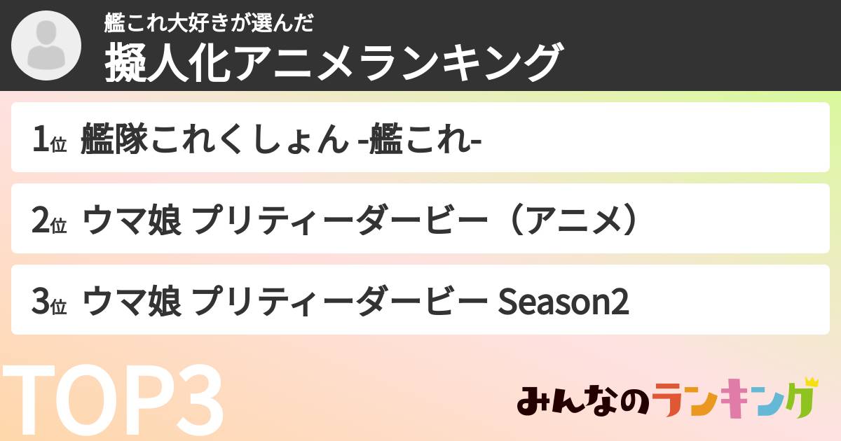 艦これ大好きさんの「擬人化アニメランキング」