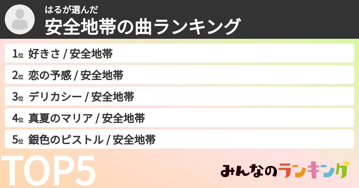 はるさんの「安全地帯の曲ランキング」