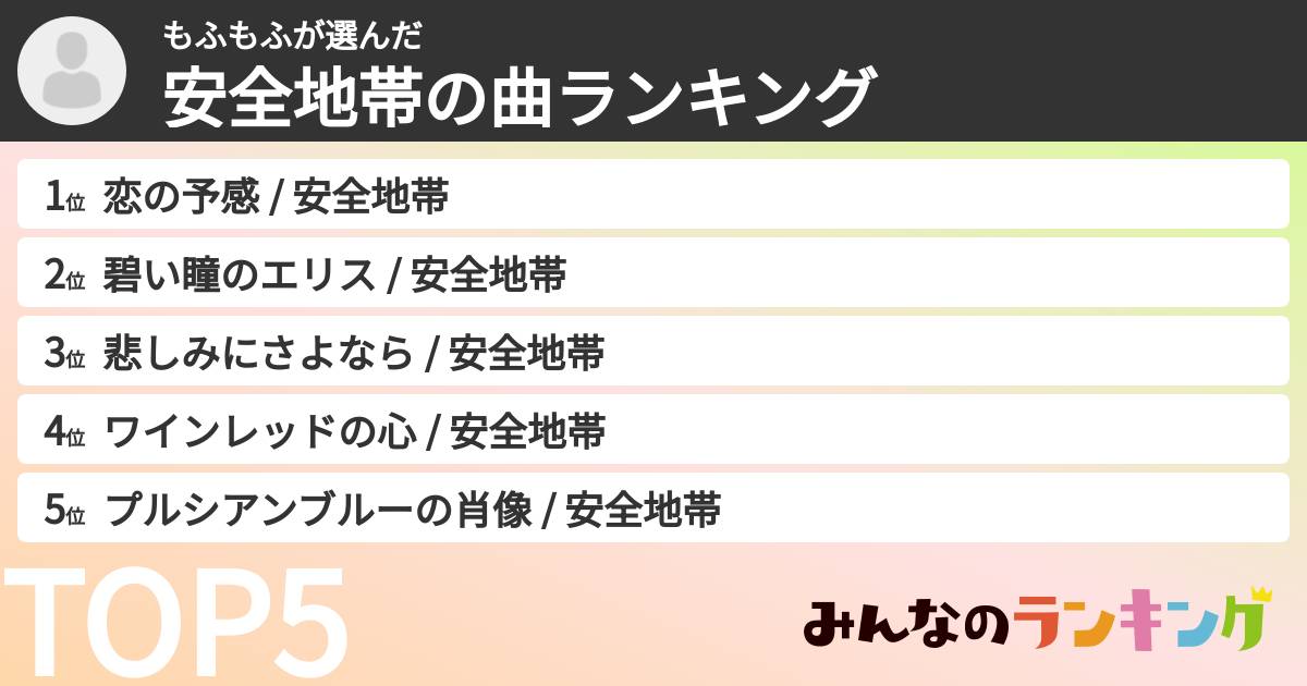 もふもふさんの「安全地帯の曲ランキング」