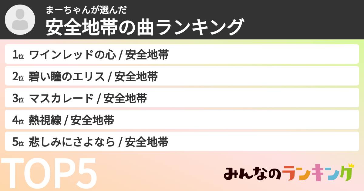 まーちゃんさんの「安全地帯の曲ランキング」