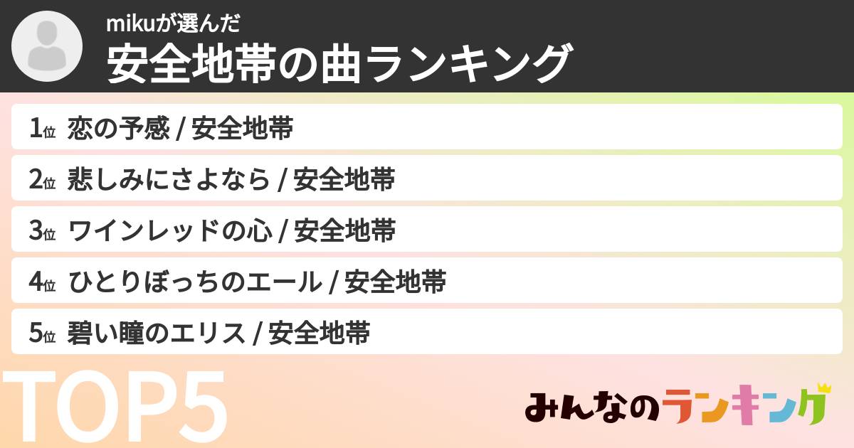 mikuさんの「安全地帯の曲ランキング」