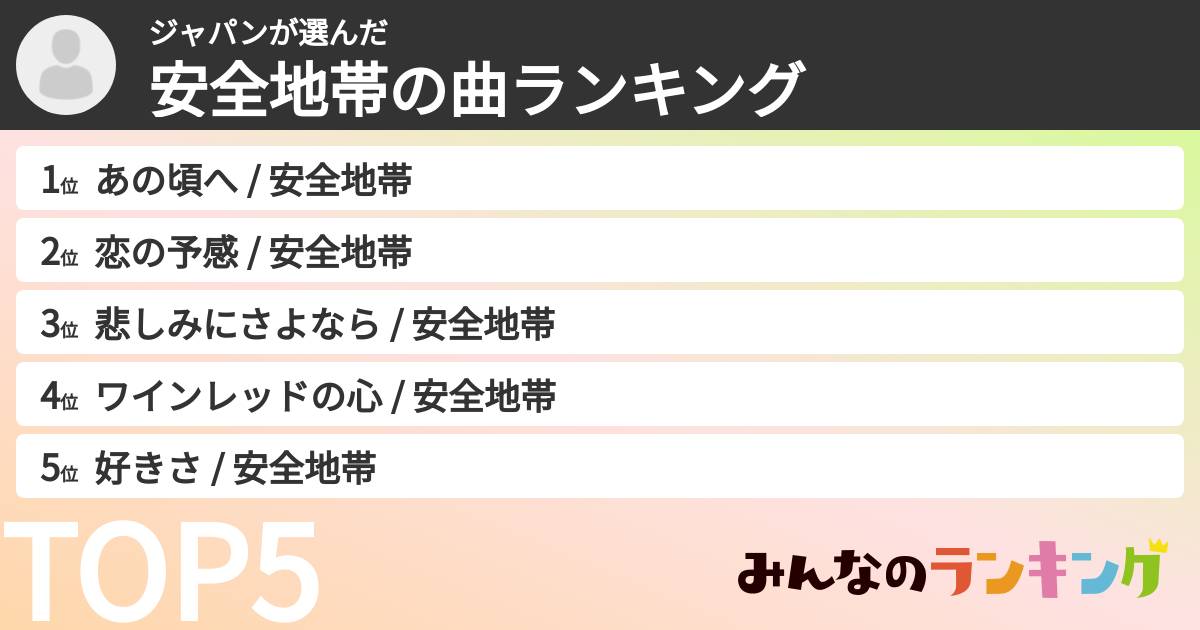 ジャパンさんの「安全地帯の曲ランキング」