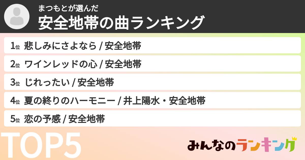 まつもとさんの「安全地帯の曲ランキング」