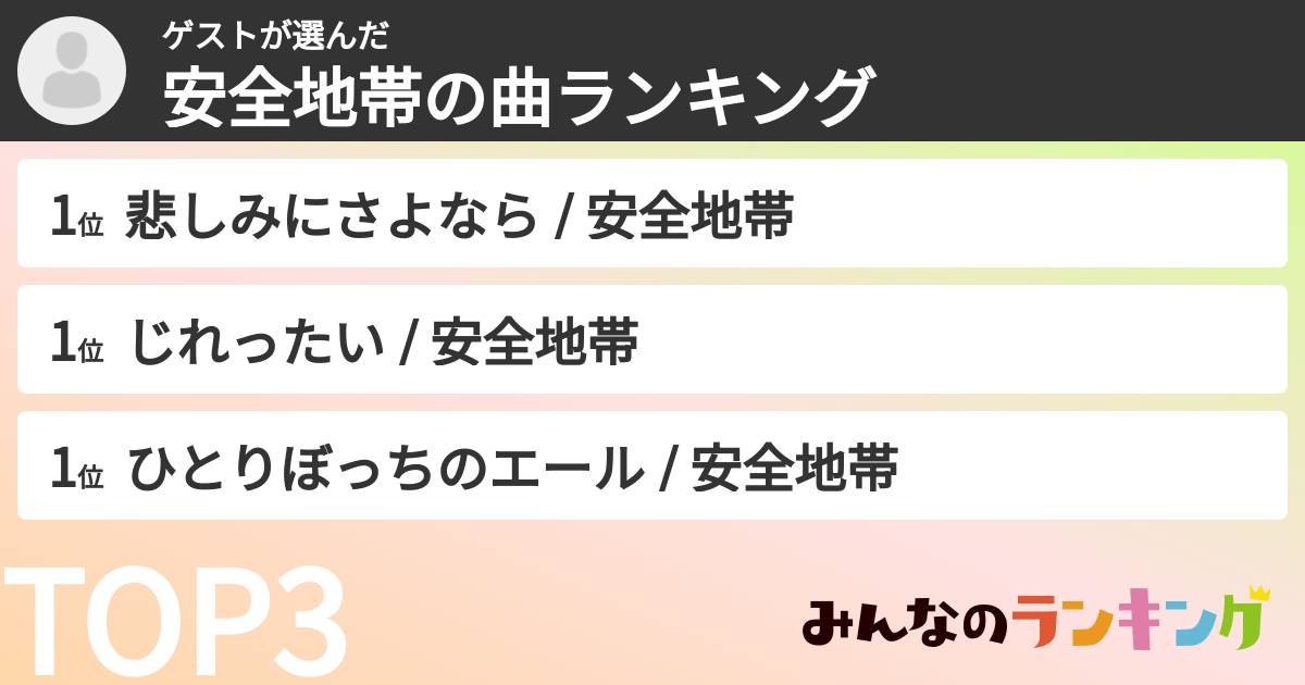 ゲストさんの「安全地帯の曲ランキング」