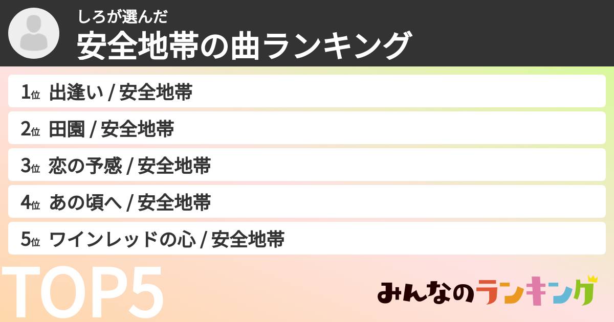 しろさんの「安全地帯の曲ランキング」