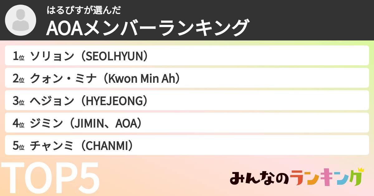 はるぴすさんの「AOAメンバーランキング」