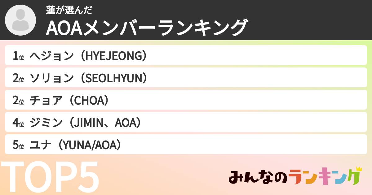 蓮さんの「AOAメンバーランキング」