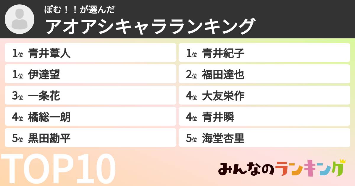 ぽむ！！さんの「アオアシキャラランキング」