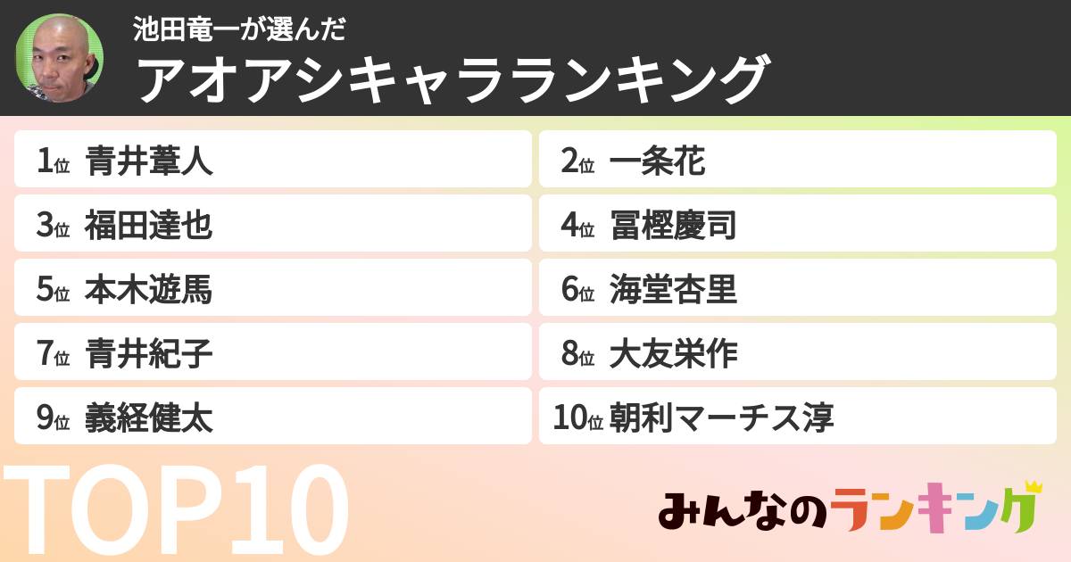 池田竜一さんの「アオアシキャラランキング」