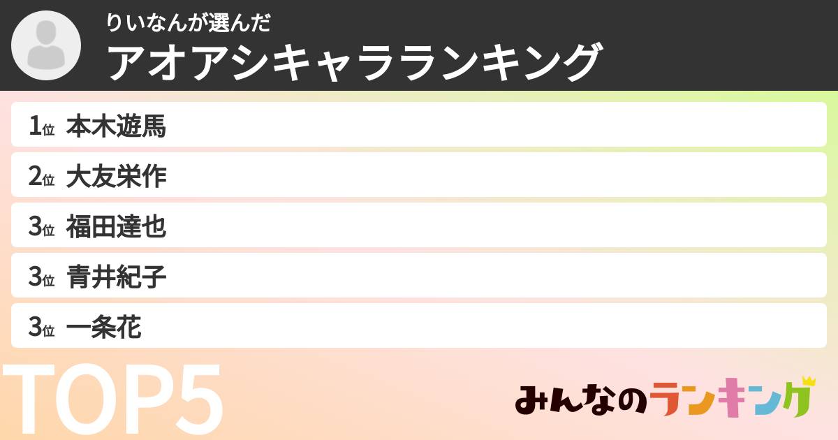 りいなんさんの「アオアシキャラランキング」