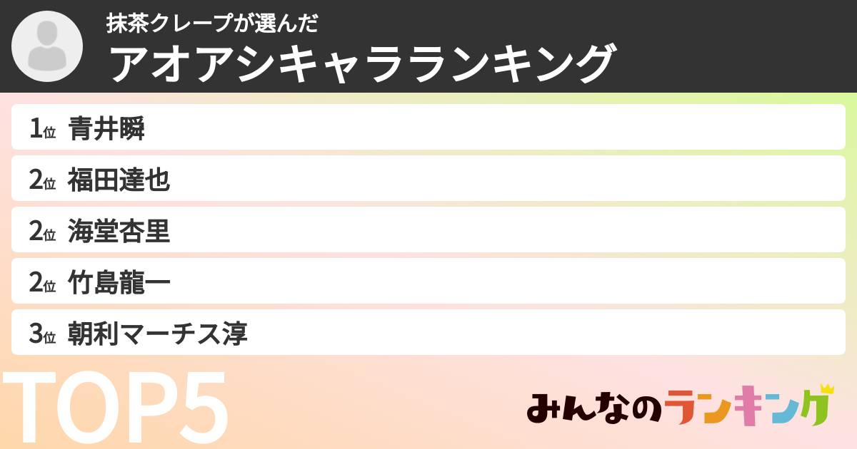 抹茶クレープさんの「アオアシキャラランキング」