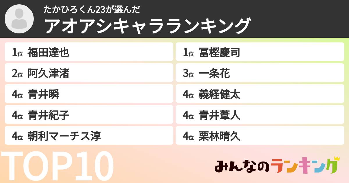 たかひろくん23さんの「アオアシキャラランキング」