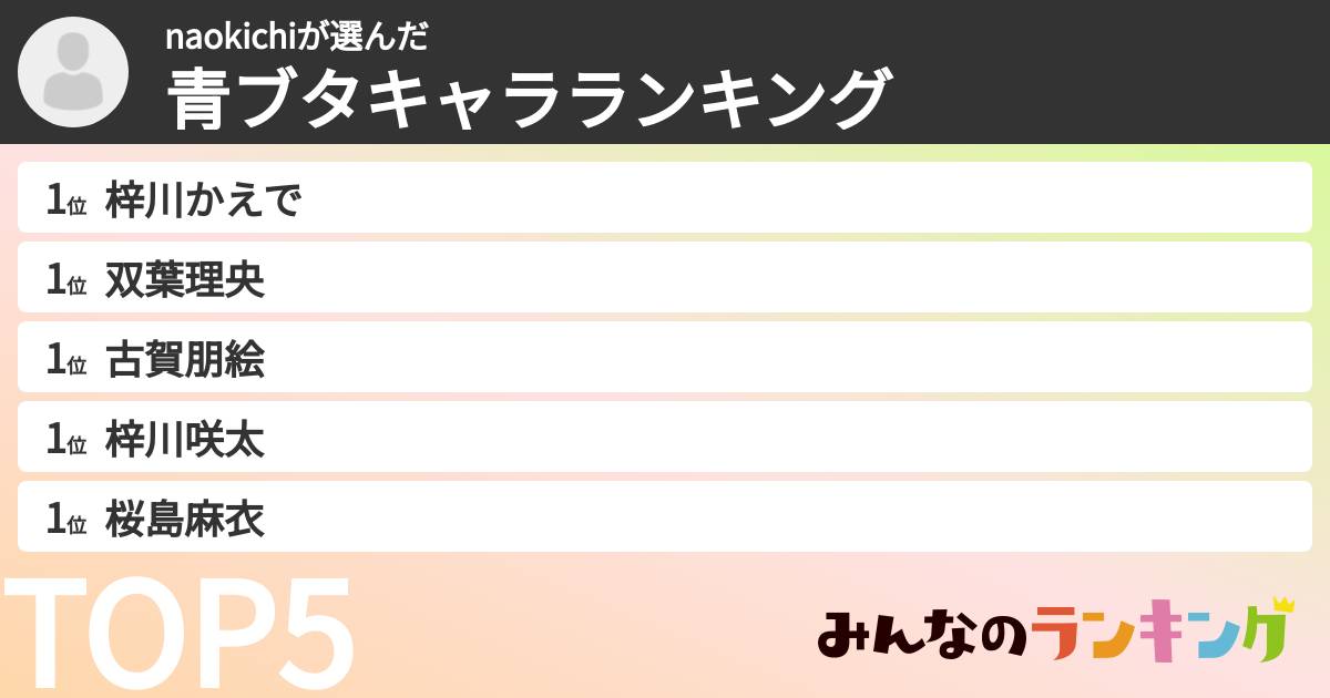 naokichiさんの「青ブタキャラランキング」