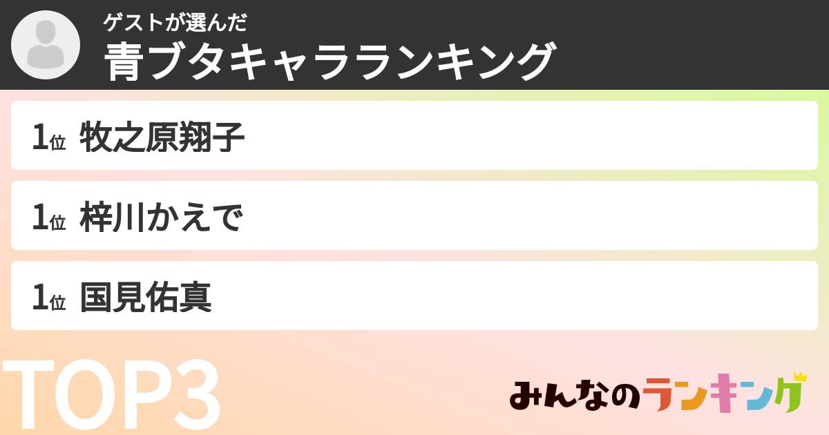 ゲストさんの「青ブタキャラランキング」