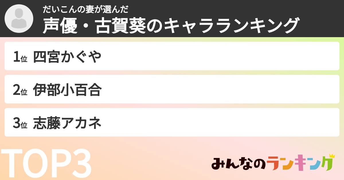 だいこんの妻さんの「声優・古賀葵のキャラランキング」