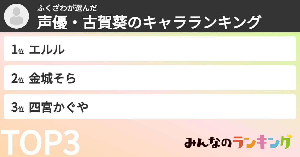 ふくざわさんの「声優・古賀葵のキャラランキング」